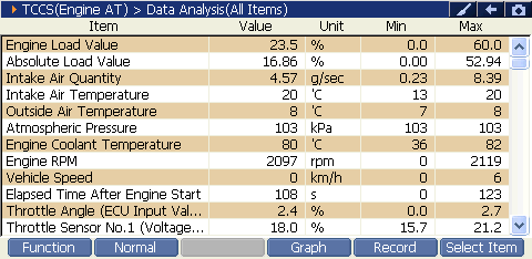 2000 RPM preview